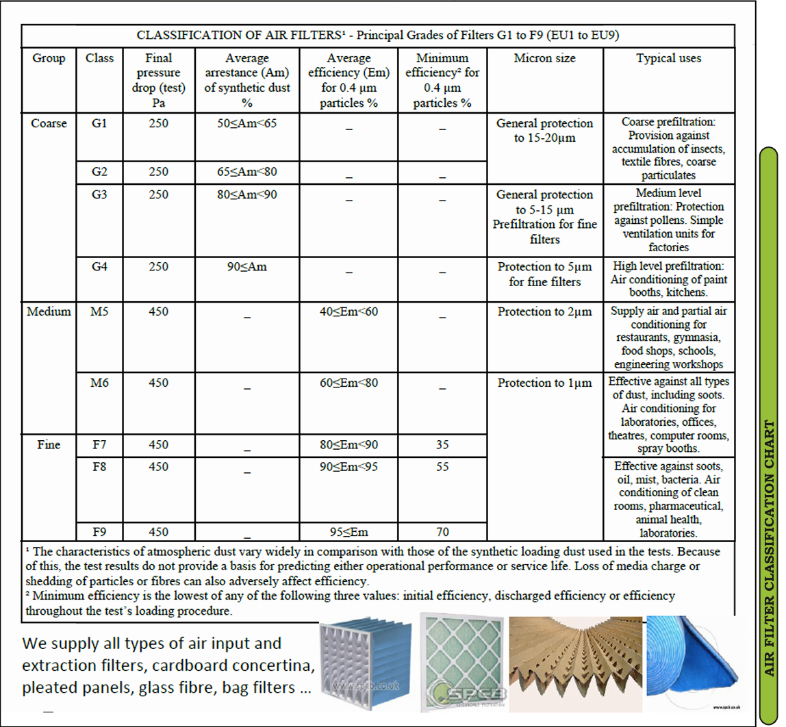 Filter Gradings List Guides – Bespoke Filters